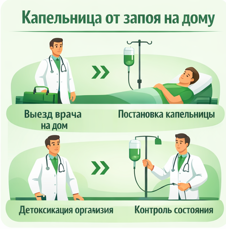 капельница от запоя в Новом Осколе в клинике Санати